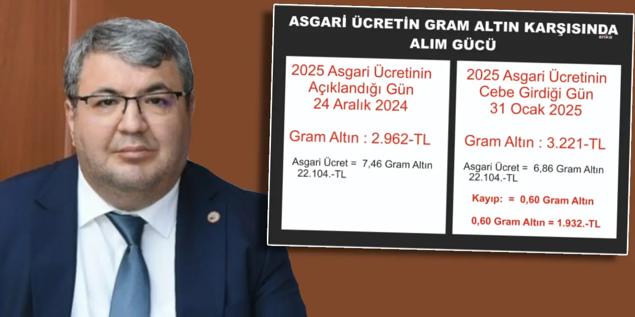 Asgari ücret cebe girmeden 2 bin lira eridi