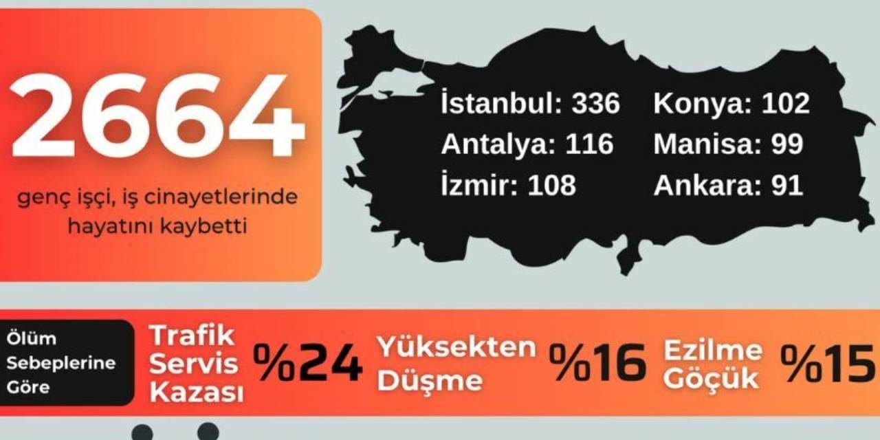 14 yaşındaki çocuk işçi Ahmet de kazada can verdi!