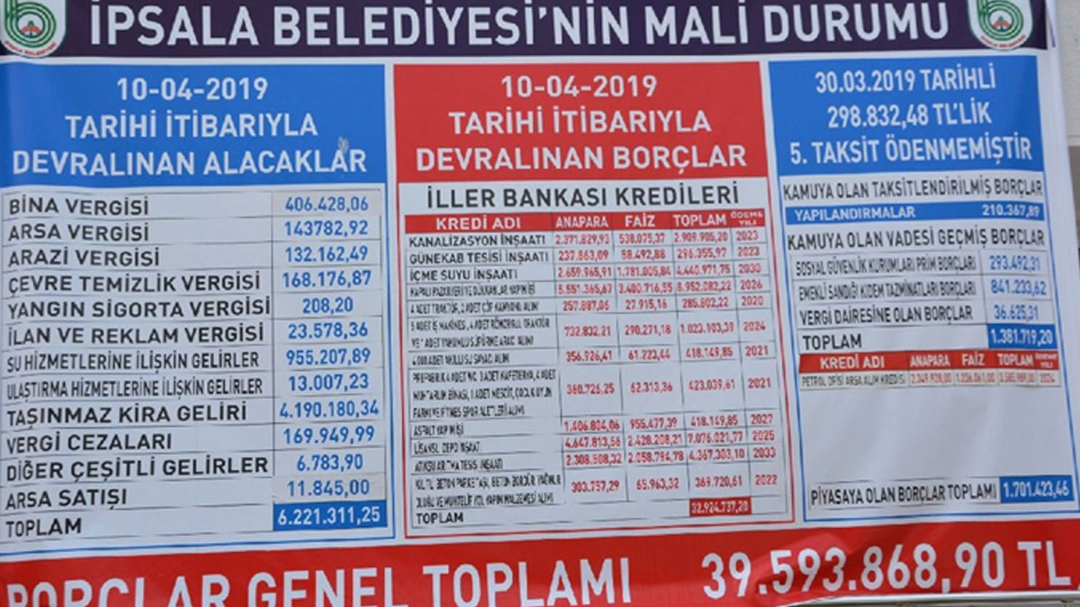 AKP'den devralınan borç tabelaya sığmadı