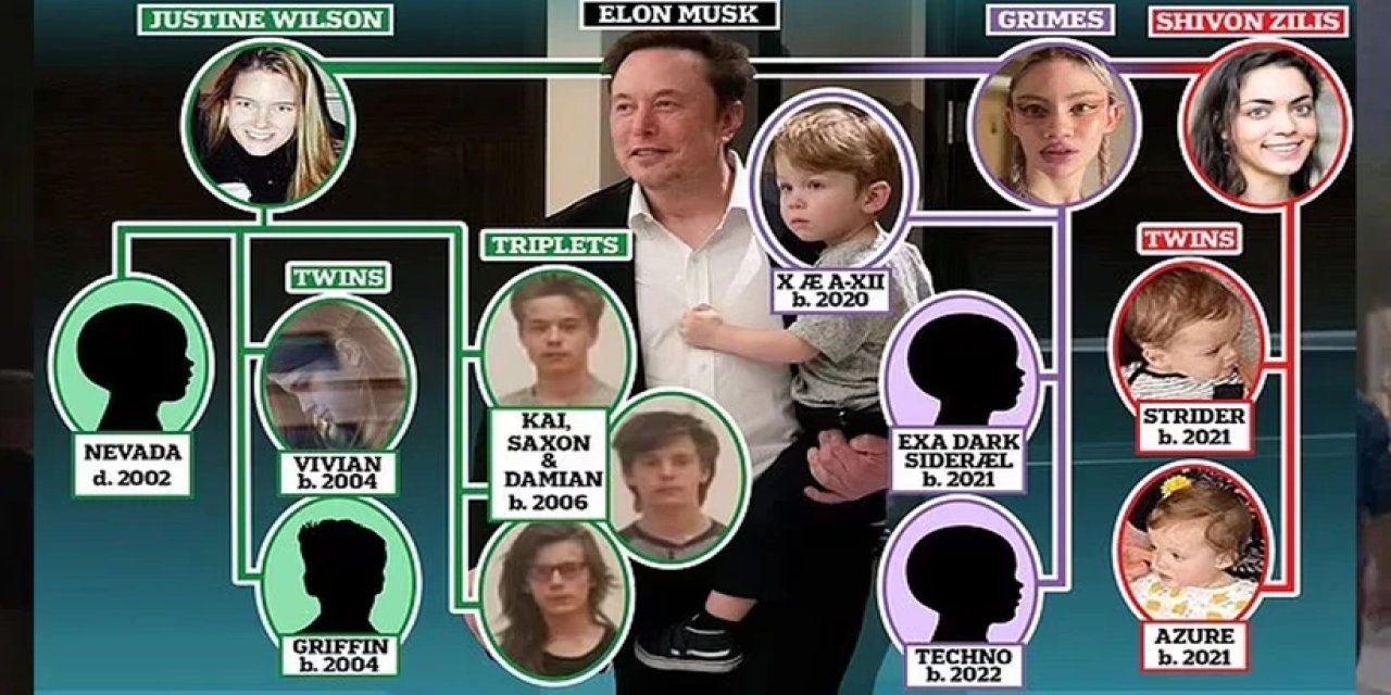 Elon Musk sperm bağışçısı olarak insanlığı kurtarmak istiyor!