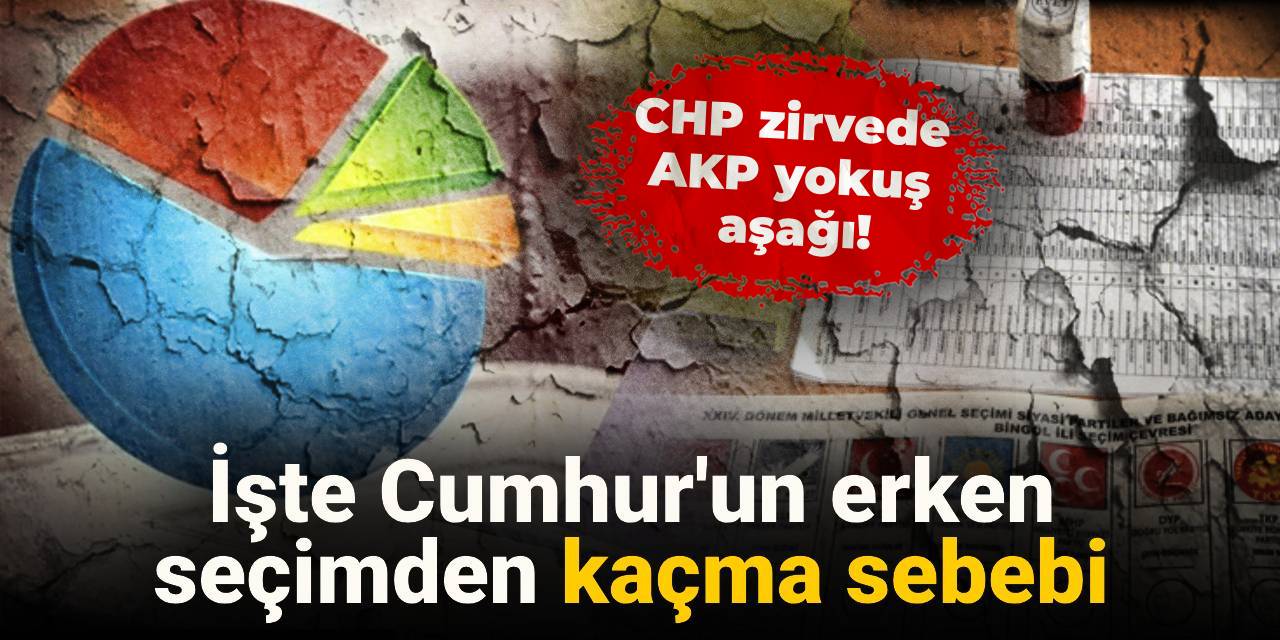 CHP zirvede AKP yokuş aşağı! İşte Cumhur'un erken seçimden kaçma sebebi