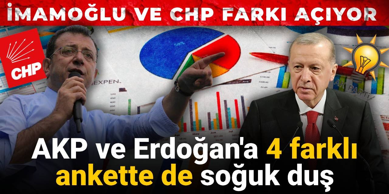 AKP ve Erdoğan'a 4 farklı ankette de soğuk duş: İmamoğlu ve CHP farkı açmaya devam ediyor