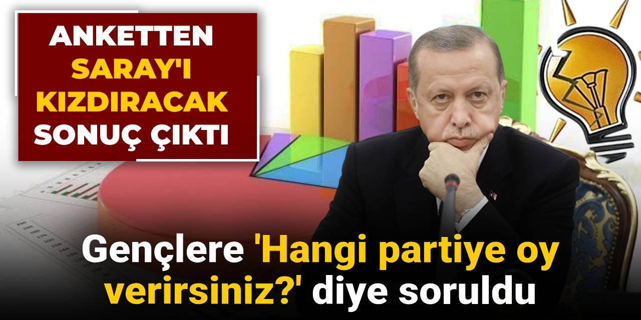 Gençlere 'Hangi partiye oy verirsiniz?' diye soruldu: Anketten Saray'ı kızdıracak sonuç çıktı