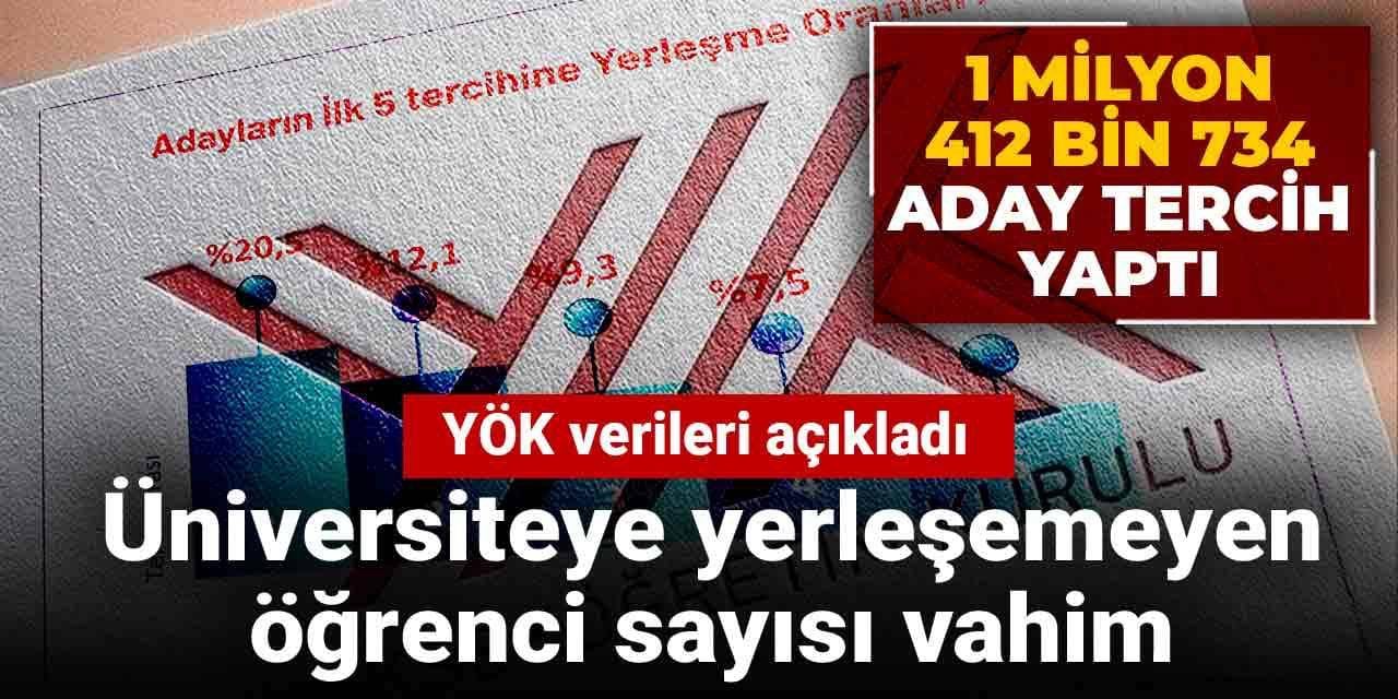 Üniversite tercih sonuçları açıklandı: Öğrencilerin neredeyse yarısı bir programa yerleşemedi!