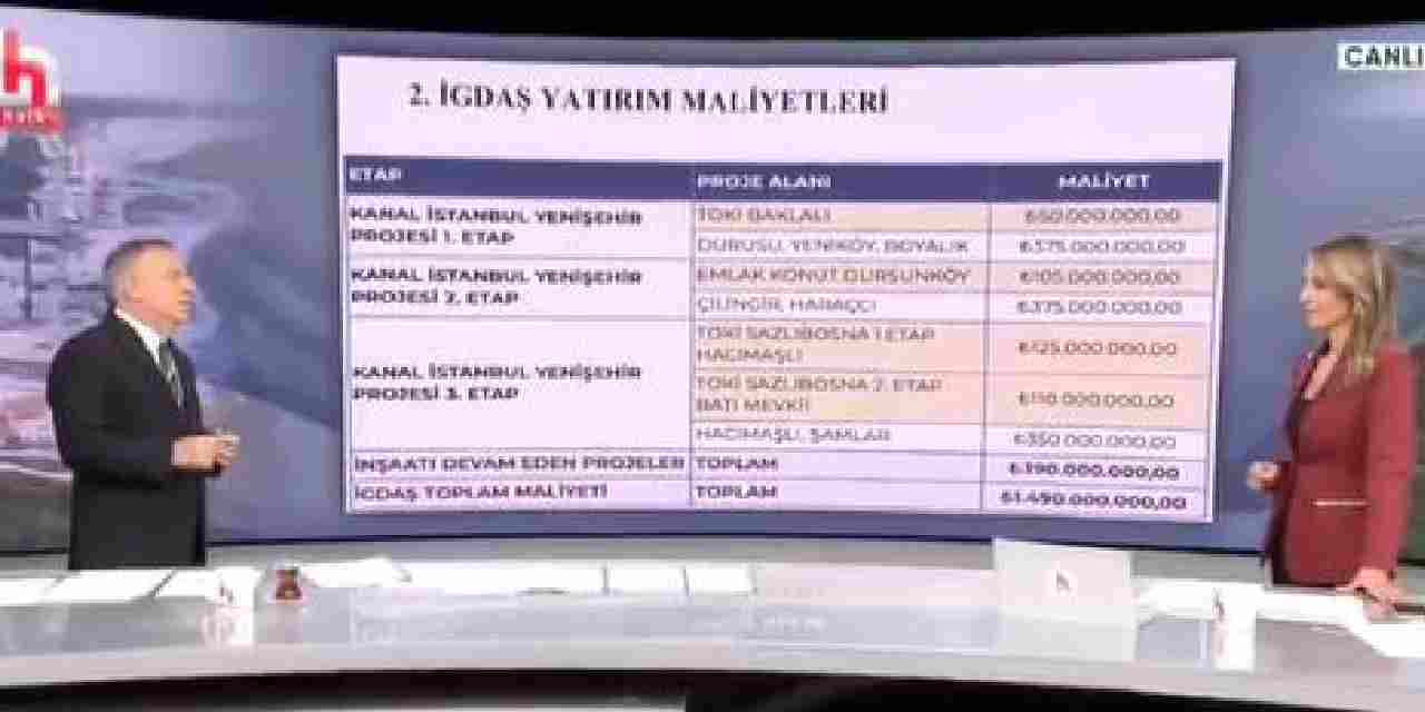 Gökan Zeybek Sazlıdere'deki 180 milyar dolarlık rantı anlattı! İşte Kanal İstanbul'un perde arkası