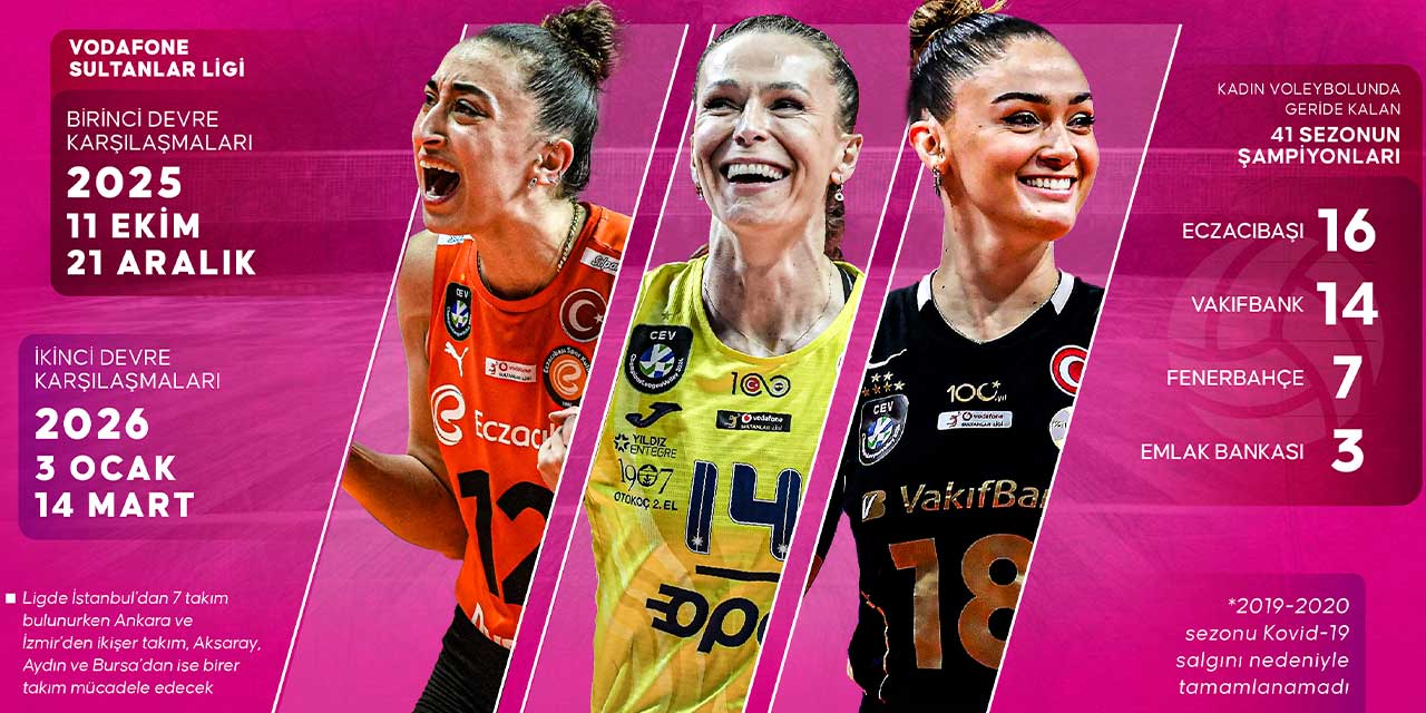 Sultanlar Ligi başlıyor: Galatasaray ve Beşiktaş'ın şampiyonluğu yok