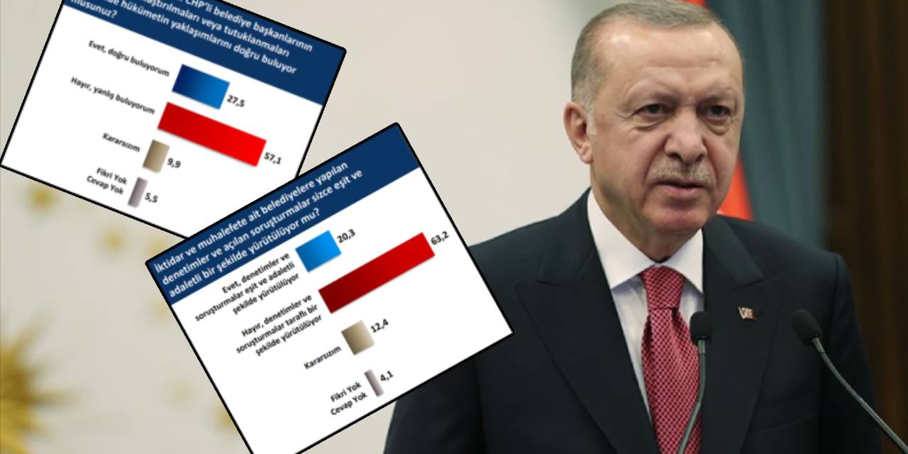 Erdoğan'a kötü haber! Kendi seçmeni bile ikna olmadı: CHP'li belediyelere soruşturmalarda çarpıcı anket