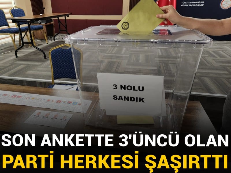 Son ankette 3'üncü olan parti herkesi şaşırttı