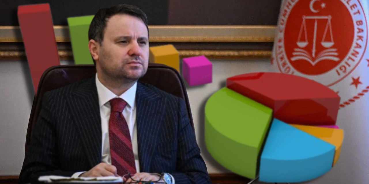 Akın Gürlek ataması halka soruldu: İşte vize verenlerin sayısı