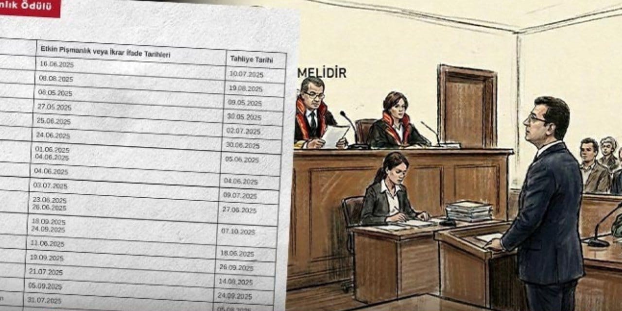 Mehmet Pehlivan paylaştı: İBB Davası'nda 'etkin pişmanlık ödül sistemi' işte böyle çalışmış