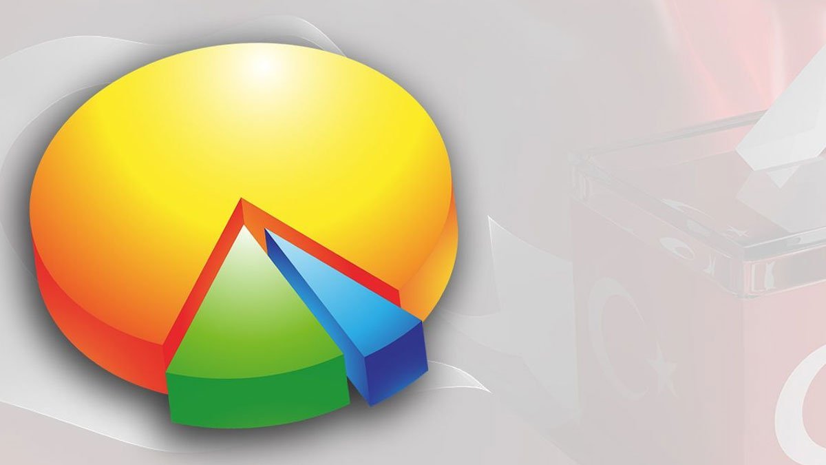 Ada Araştırma'dan çarpıcı anket sonucu!