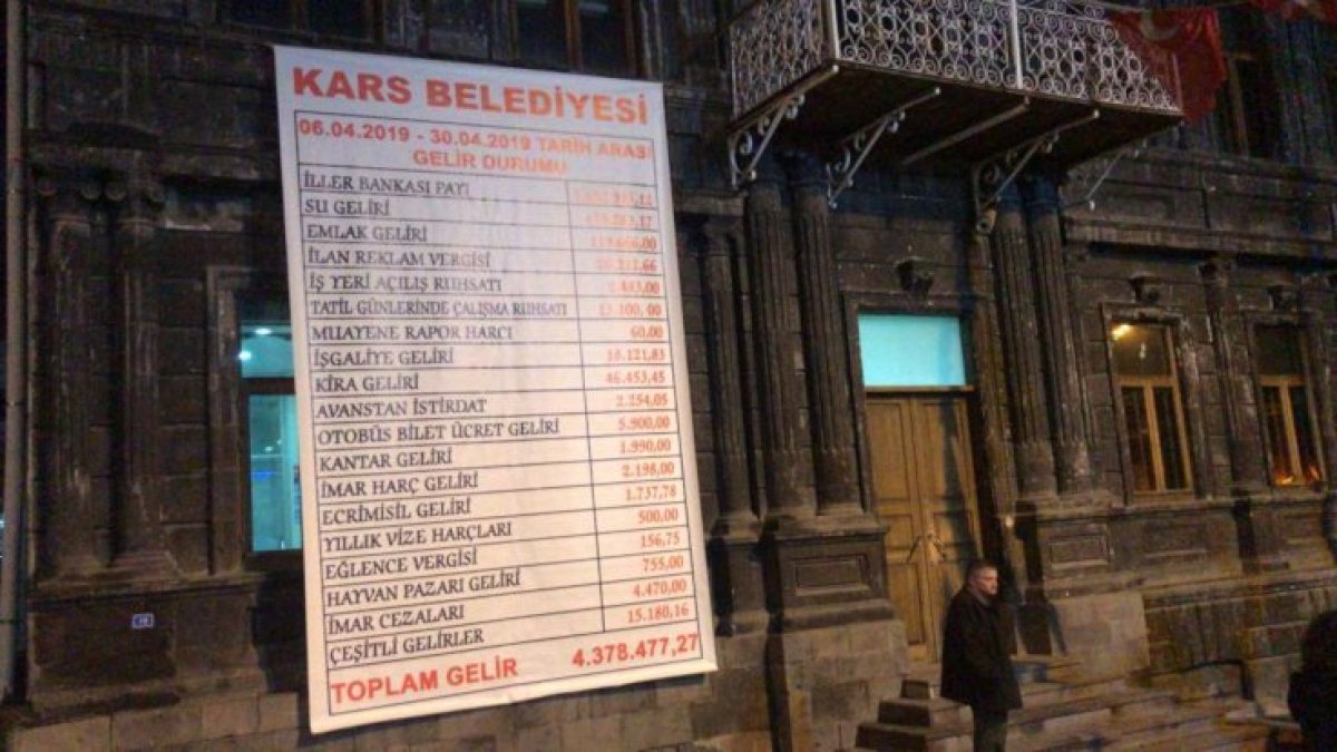 MHP'den HDP'ye geçen Kars Belediyesi bütçede yüzde 80 tasarruf yaptı