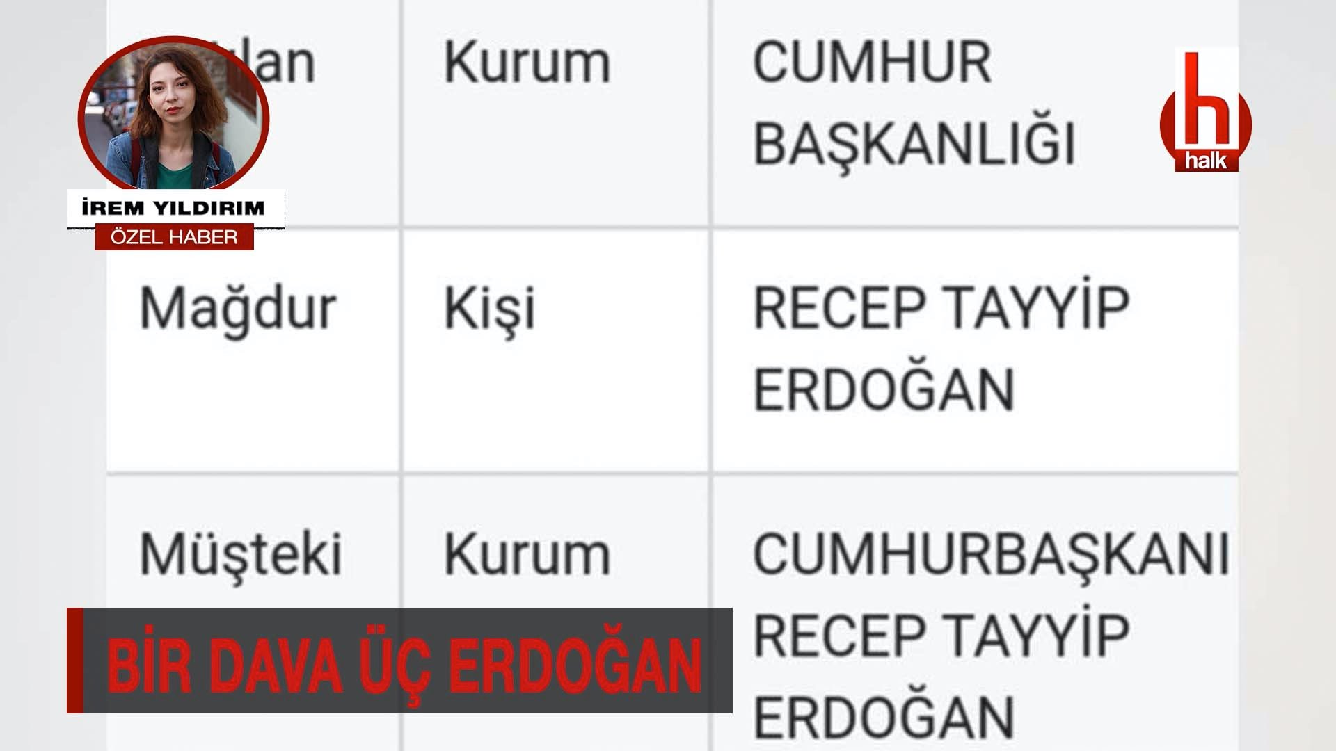 Bir dava üç Erdoğan