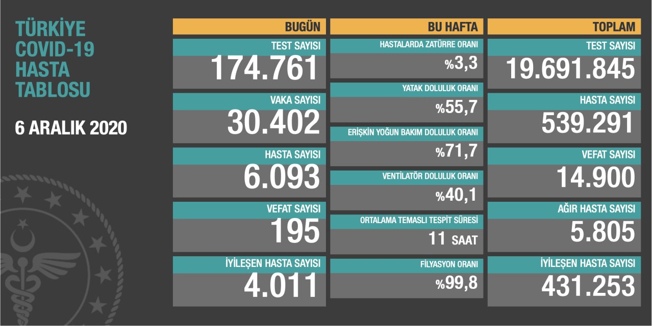 Sağlık Bakanı “Ümit ediyoruz“ diyerek paylaştı