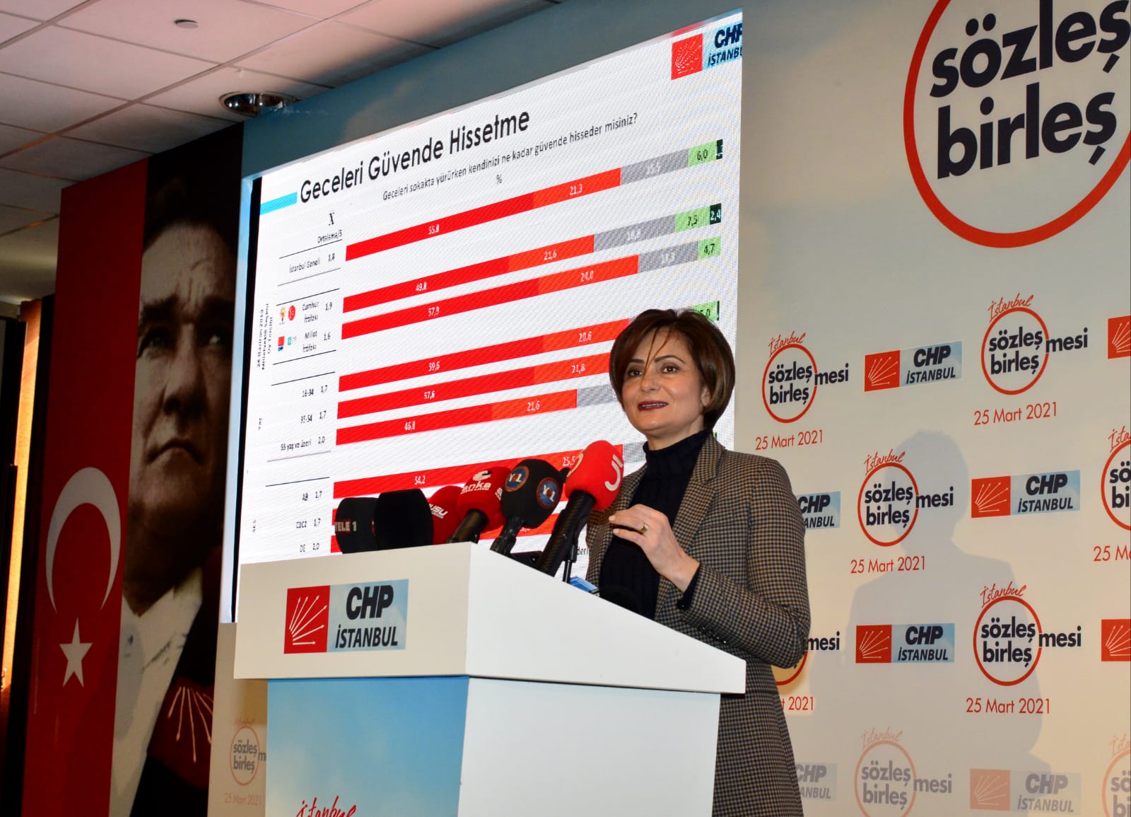 Kadınların yüzde 79'u İstanbul Sözleşmesi'nin uygulanmasını destekliyor