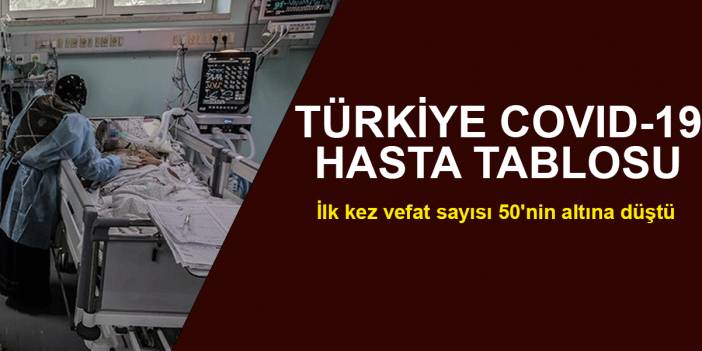 Sağlık Bakanlığı, 30 Haziran 2021 güncel koronavirüs tablosunu paylaştı