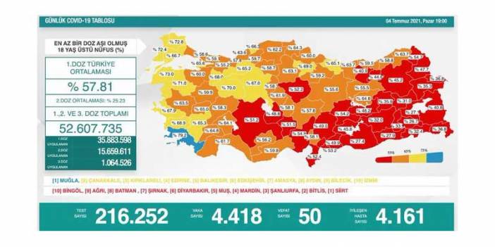 Koronavirüs tablosu değişti: 6 veri tabloda yer almayacak