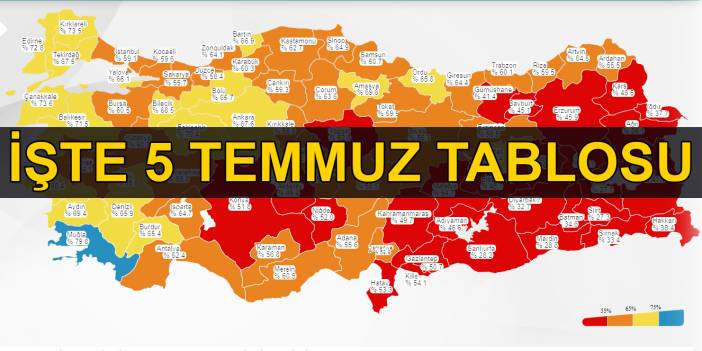 5 Temmuz 2021 koronavirüs tablosu