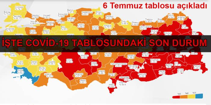 Sağlık Bakanlığı 6 Temmuz 2021 koronavirüs verilerini açıkladı: Vaka sayısı 5 bin 299