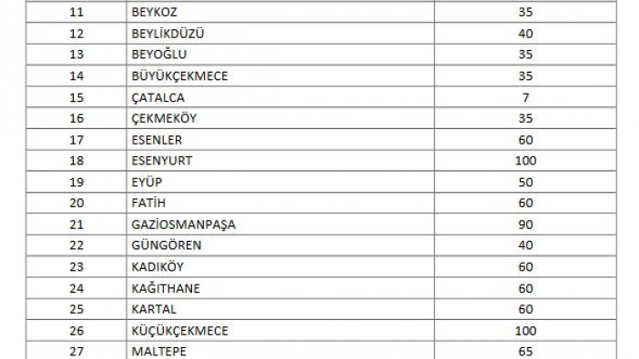 Emniyet duyurdu: İstanbul'a 2 bin bekçi alınacak