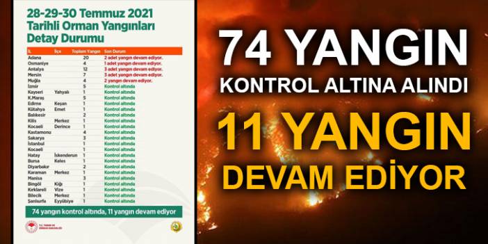 Pakdemirli  son durumu paylaştı: 11 yangın devam ediyor