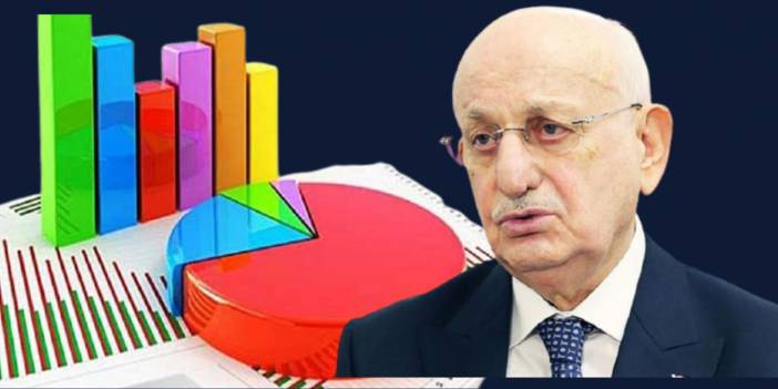 MetroPOLL'ün laiklik anketi: İsmail Kahraman destek bulamadı