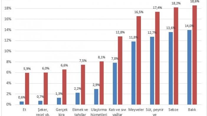 BİSAM: Asgari ücretli enflasyon karşısında yüzde 4.5 yoksullaştı