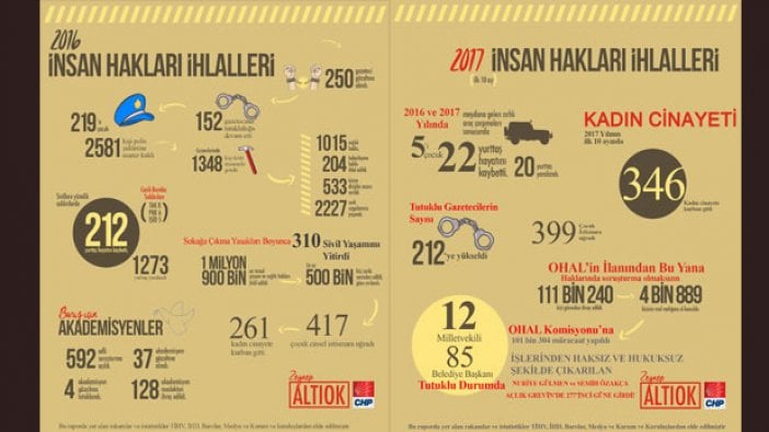 CHP'nin hazırladığı İnsan Hakları Raporu