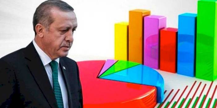 Erdoğan'ın görev onayı diplerde seyrediyor