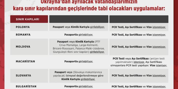 Dışişleri Bakanlığı: Ukrayna'dan tahliyelerle ilgili prosedür belli oldu