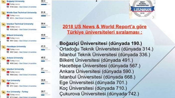 Boğaziçi Üniversitesi Rektörü'nden Erdoğan'ın eleştirisi ardından çok konuşulacak tweet!