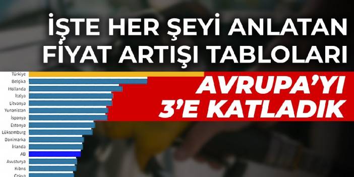 Türkiye Avrupa’yı 3’e katladı! İşte her şeyi anlatan fiyat artışı tabloları