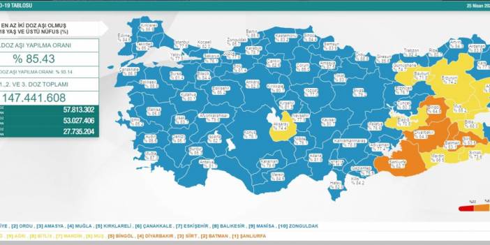 25 Nisan koronavirüs tablosu açıklandı