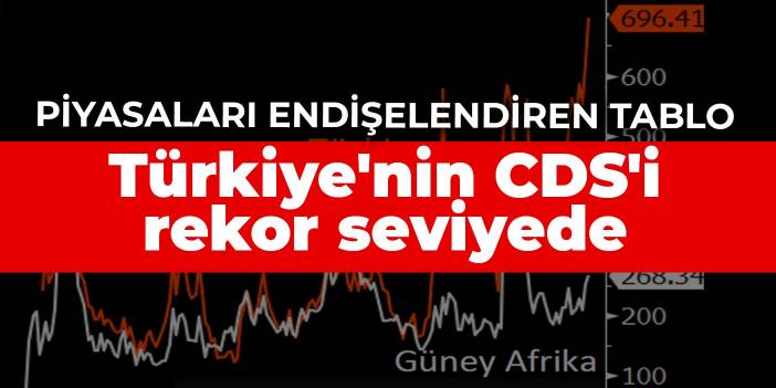 Piyasaları endişelendiren tablo: Türkiye'nin CDS'i rekor seviyede