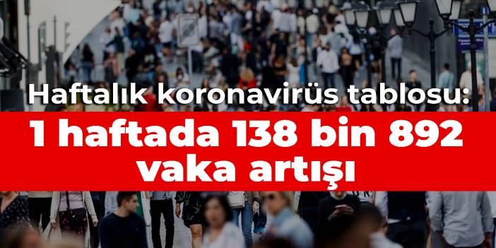 Haftalık koronavirüs tablosu: 1 haftada 138 bin 892 vaka artışı