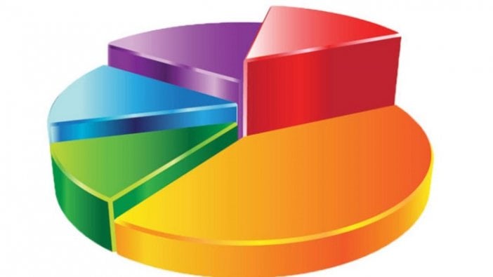 AKAM'dan olay anket! İşte partilerin son durumu