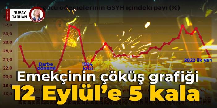 12 Eylül’e 5 kala: Emekçinin çöküş grafiği