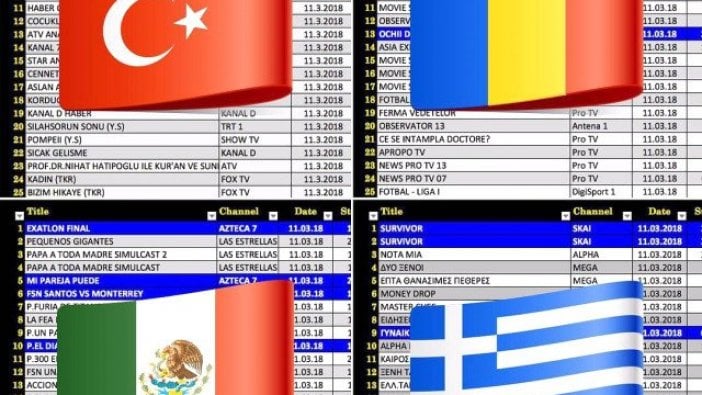 Acun dünya televizyon tarihinde bir ilki başardı