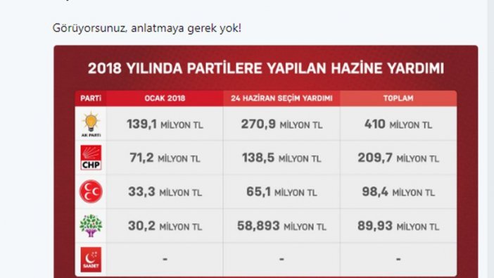 Karamollaoğlu’ndan dikkat çeken hazine yardımı mesajı