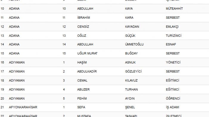 İşte Saadet Partisi'nin milletvekili aday listesi