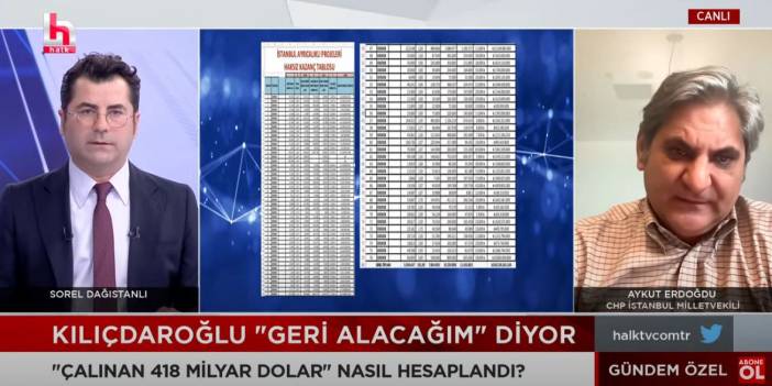 CHP'li Erdoğdu Halk TV ekranında Türkiye'ye açıkladı! 418 Milyar Dolar Nasıl Bulundu?