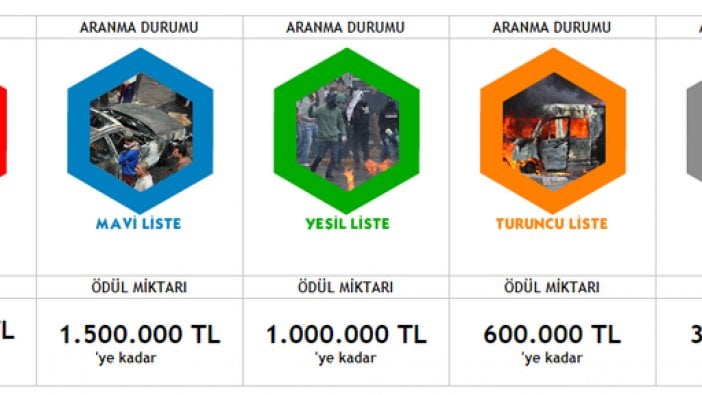 PKK'ya büyük şok! Aranan terörist teslim oldu