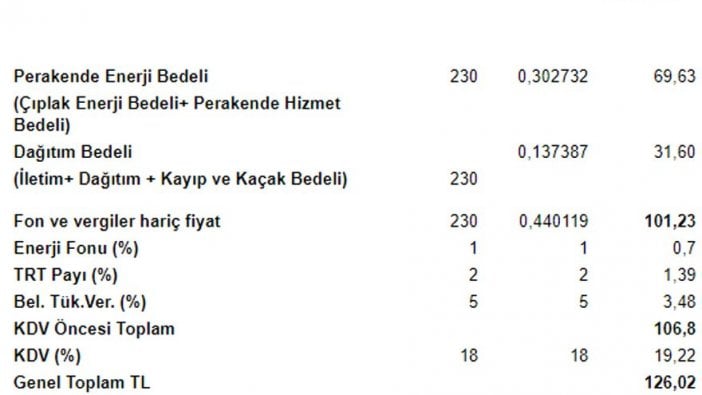 Elektrik zamlarına bir tepki de Elektrik Mühendisleri Odası’ndan