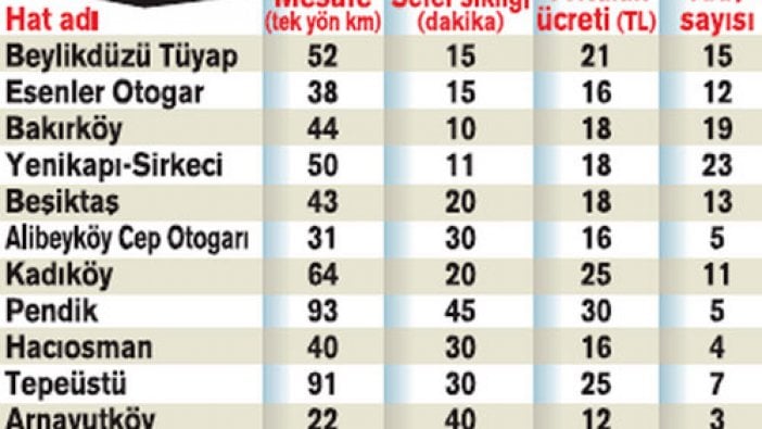 İstanbul'un yeni havalimanına ulaşım ücreti ne kadar olacak?