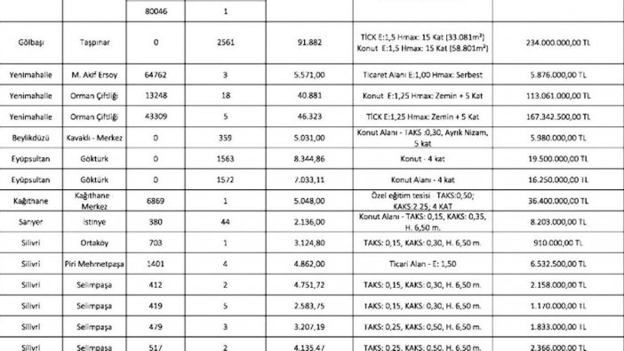 İller Bankası’ndan milyarlık satış