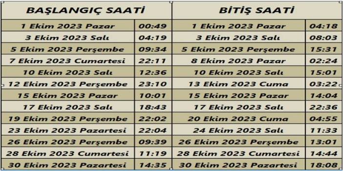 Her ay klasikleşen Ay boşlukta takvimimiz Ekim ayı için yayında...