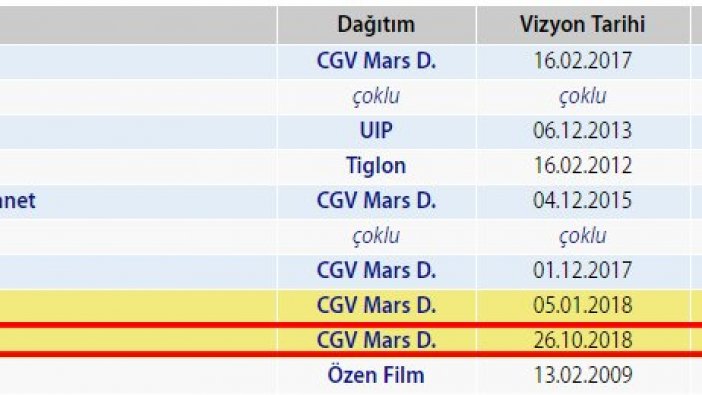 Müslüm ‘en çok izlenen ilk 10 film’ listesine girdi