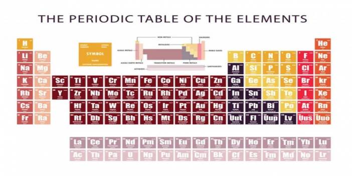 Evrendeki En Ağır Element Nedir?