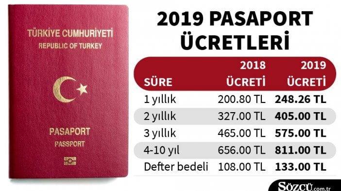 Pasaport ücretlerine de zam geldi! İşte yeni tarife