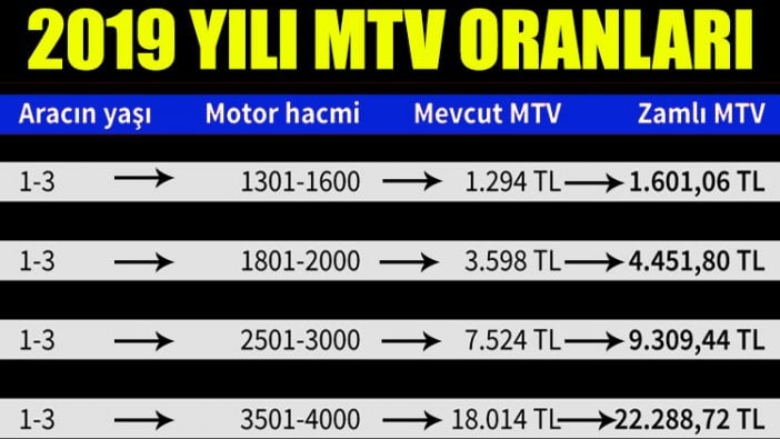 İşte zamlı 2019 yılı Motorlu Taşıtlar Vergisi fiyatları